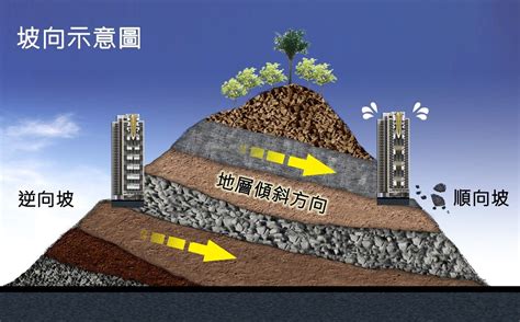 山坡地房子|選購山坡地建案 事先做好功課很重要！